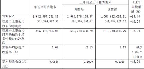 证券业发展前景_证券业员工收入(3)