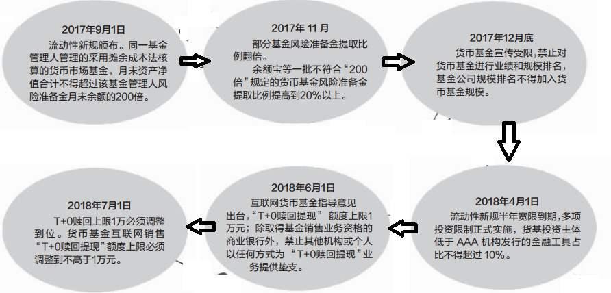 ���һ���������·��ͼ