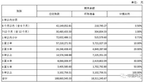家庭年总收入_跨年冲收入(3)