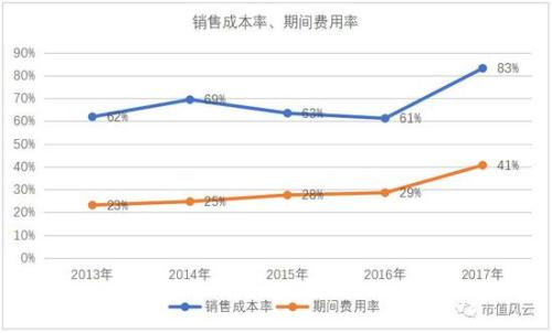 家庭年总收入_跨年冲收入(3)