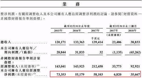 包凡华兴资本_华兴资本 收入(3)