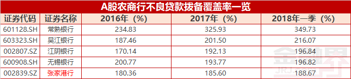 [刺心股]妖王张家港行落幕:440亿蒸发 多项数据垫底