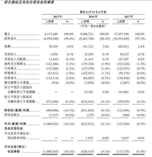 郎永淳加盟的找钢网如今要上市 1年做成600亿