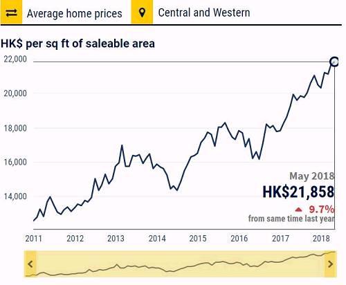 打击屯货炒房 香港要出狠招:拟征一手房空置税!
