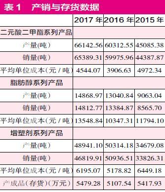 家庭年总收入_联想2017年营业收入