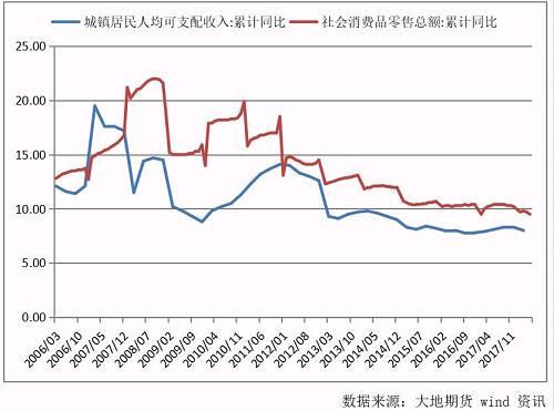 中国gdp经济增长图_gdp及经济周期
