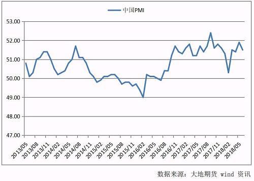 中国gdp经济增长图_gdp及经济周期