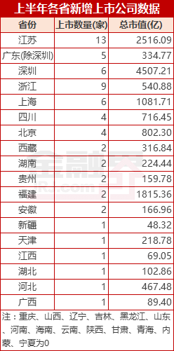 东北三省pk山东gdp_山东地图(3)