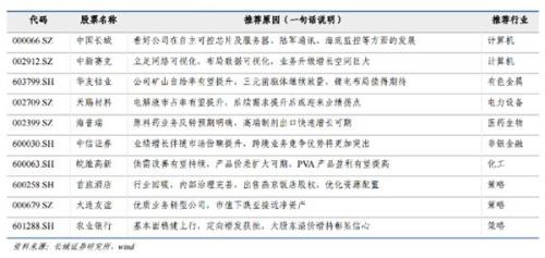 天风证券：白酒预计表现平稳 顺周期下大众短线股票推荐官网_今日牛股精选+明日潜力股预测_短线炒股必看品板块迎来投机会
