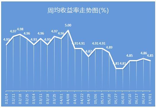建行理财产品排行_建设银行在售银行理财产品一览(2)