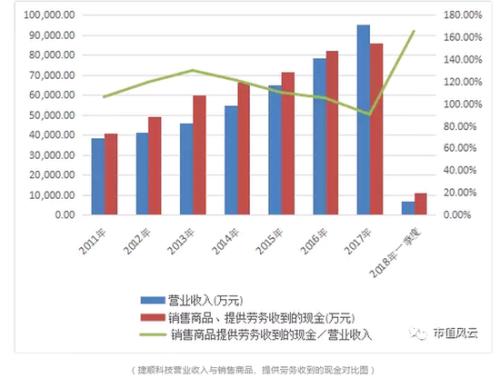 收入证明_什么是提前确认收入(2)