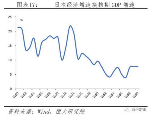 中国gdp经济增长图_gdp及经济周期(2)