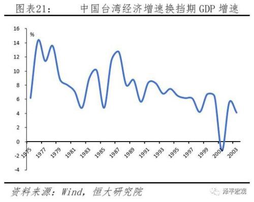 中国gdp经济增长图_1996中国gdp