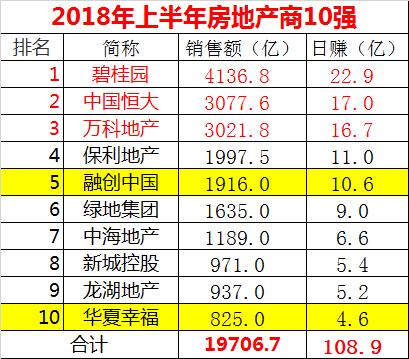 万科的排名_百家姓排名图片(3)