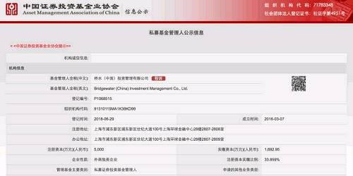 目前，桥水中国尚未发行私募产品。