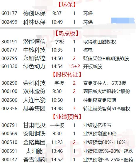 涨停复盘:欣锐科技吃天地面带强势股补跌 超反