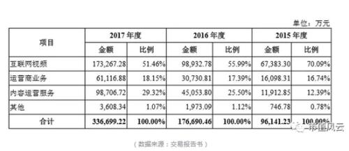 现金流量表_收入现金流率(2)