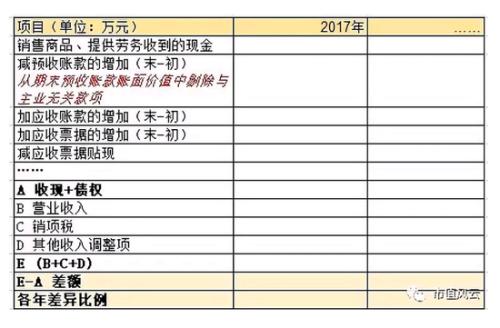 主营潜水艇地漏_主营业务收入债务比