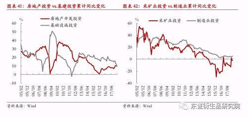 2019年经济半年报_图表 2019年经济社会发展主要预期目标(2)
