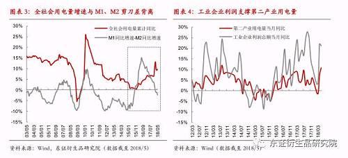  【半年度报告</p>
        <p align=
