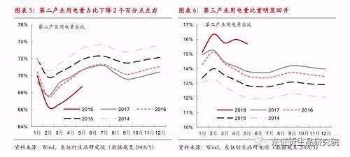  【半年度报告——动力煤】供需格局转变缓慢，趋势转折仍需等待