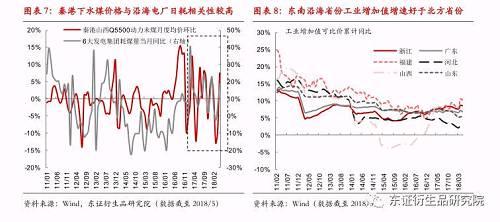  【半年度报告——动力煤】供需格局转变缓慢，趋势转折仍需等待
