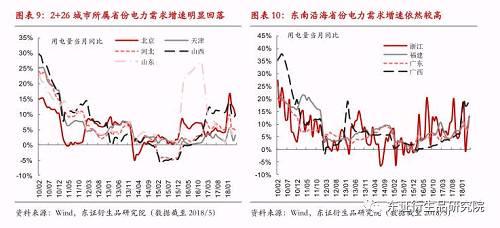 【半年度报告——动力煤】供需格局转变缓慢，趋势转折仍需等待