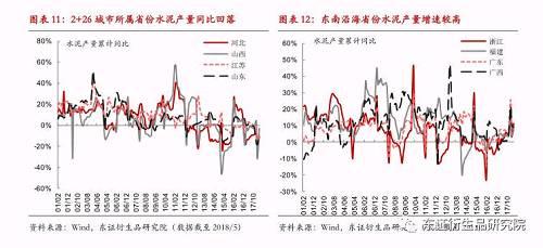  【半年度报告——动力煤】供需格局转变缓慢，趋势转折仍需等待