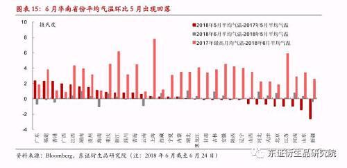  1.2、水电发电量略有回升，但增量预计有限