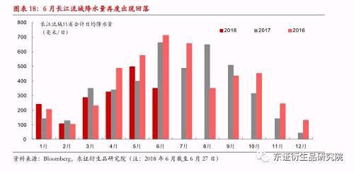  【半年度报告——动力煤】供需格局转变缓慢，趋势转折仍需等待