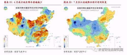  【半年度报告——动力煤】供需格局转变缓慢，趋势转折仍需等待