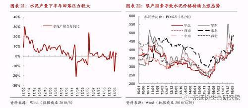  【半年度报告——动力煤】供需格局转变缓慢，趋势转折仍需等待