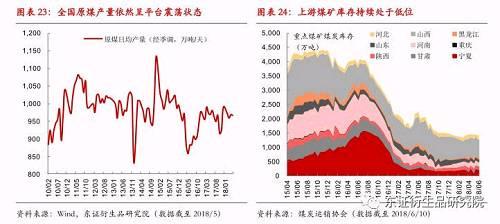  【半年度报告——动力煤】供需格局转变缓慢，趋势转折仍需等待