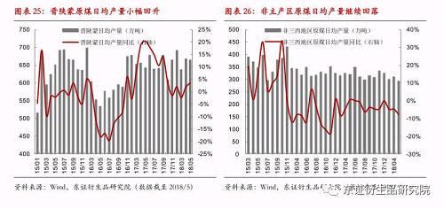  【半年度报告——动力煤】供需格局转变缓慢，趋势转折仍需等待