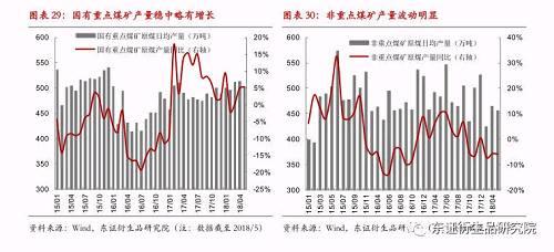  2.2、蒙冀线缓解运力压力，北方港库存下降风险明显降低