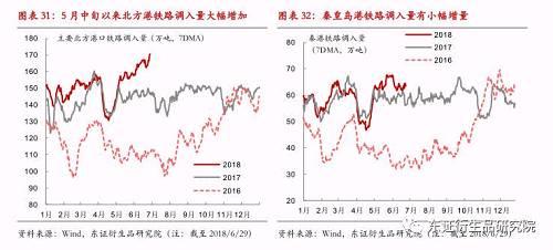  【半年度报告——动力煤】供需格局转变缓慢，趋势转折仍需等待