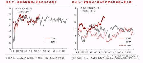  【半年度报告——动力煤】供需格局转变缓慢，趋势转折仍需等待