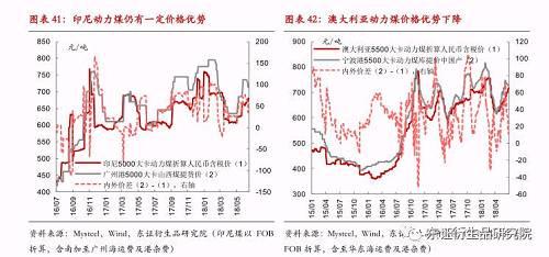  【半年度报告——动力煤】供需格局转变缓慢，趋势转折仍需等待