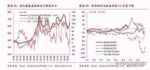  【半年度报告——动力煤】供需格局转变缓慢，趋势转折仍需等待