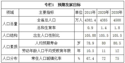 2020我国受教育人口比重_我国人口受教育程度(3)