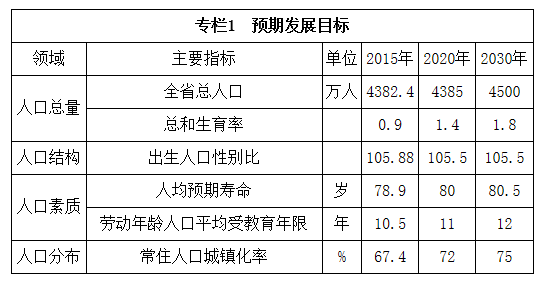 辽宁省老年人口_2020年辽宁老年人口将超千万(3)