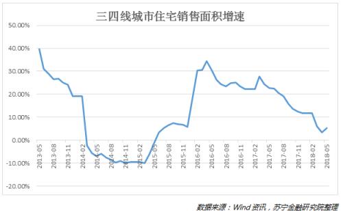 因为政治单一因素影响人口分布的城市是