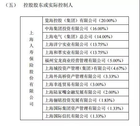 （数据来源：上海人寿2018年一季度偿付能力报告）