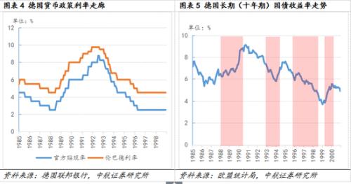 1993年gdp(3)