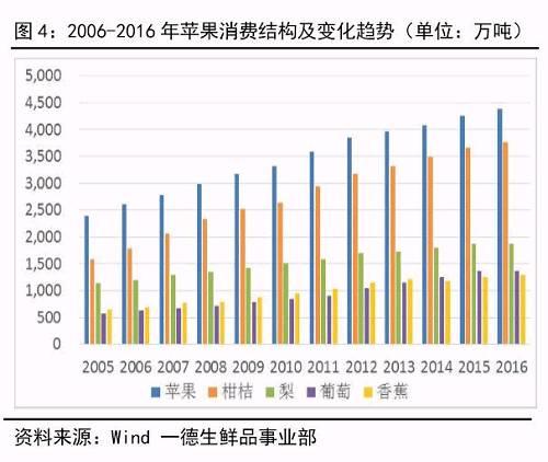 销量火爆的“藏乌梨”查无此物？媒体：农产品营销莫靠编造特色