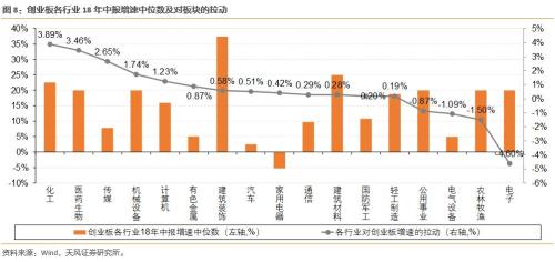 如何选择行业个股 20180715154105542.jpg