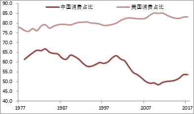 居民收入_2018居民收入水平(3)