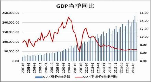 gdp增速_2018年gdp 图1 图8