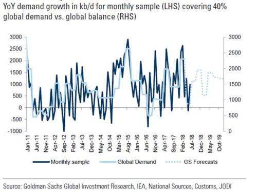 gdp增速_2018年下半年gdp(3)
