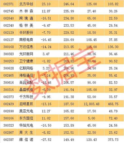 创业板指八连阳，成长股行情能搭船吗，船票在哪
